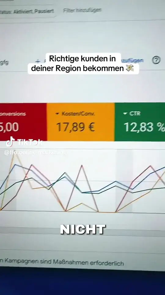Kontoansicht mit Kosten je Conversion von 17,89 € und einer Klickrate von 12,83 Prozent