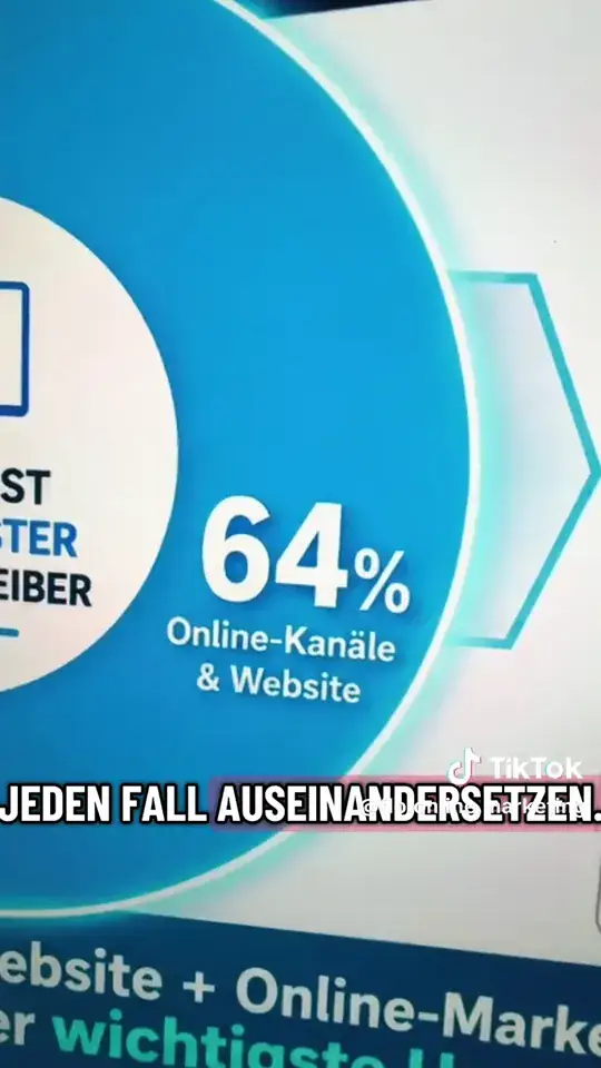 Schaubild zu Online-Kanälen und dem Anteil, den die eigene Website ausmacht